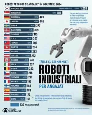Warnings regarding Artificial Intelligence and the global economy